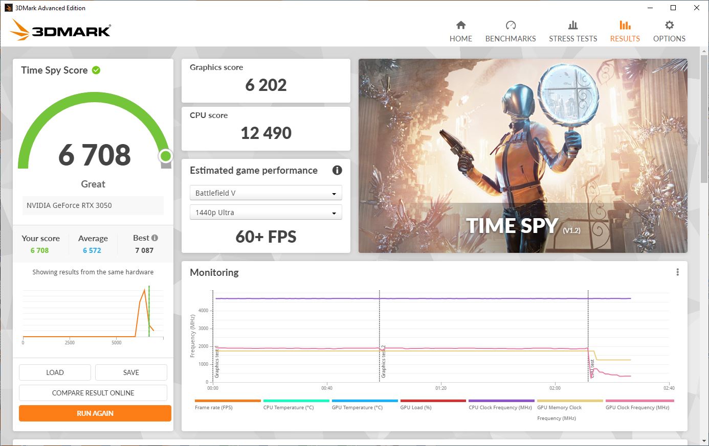 Результаты Palit GeForce RTX 3050 StormX на стандартных частотах.