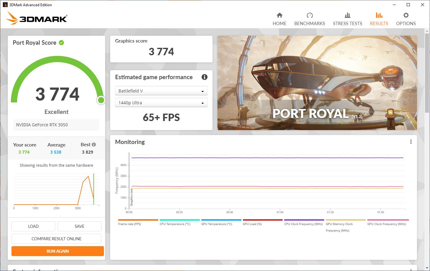 Результаты Palit GeForce RTX 3050 StormX на увеличенных частотах.