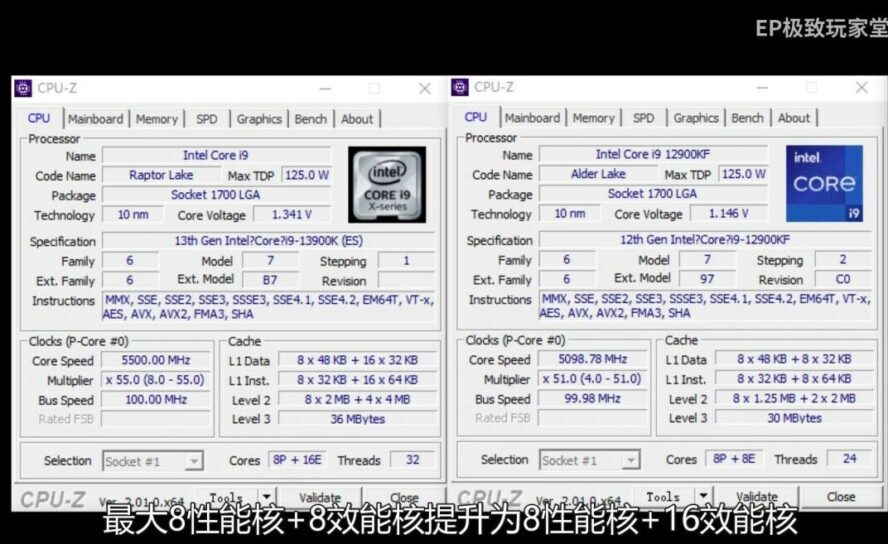 Процессоры Intel Raptor Lake на 9,4% быстрее Alder Lake
