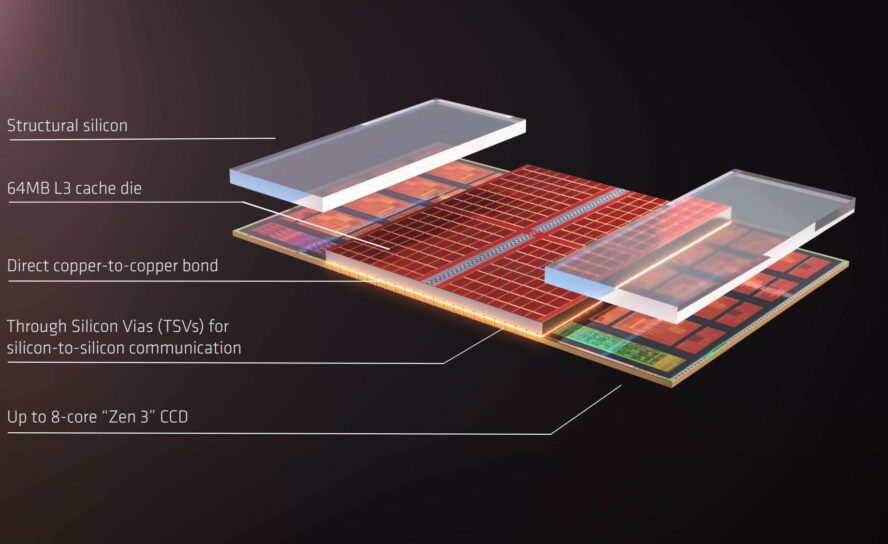AMD готовит новые процессоры Ryzen 5000X3D?