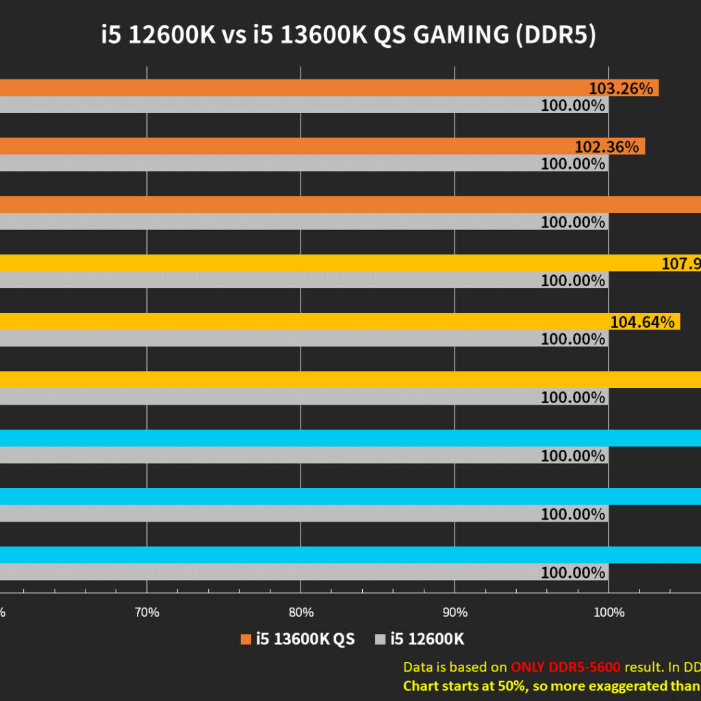 Первые тесты процессоров Intel Core i5-13600K и Core i7-13700K QS - PC  Review.kz