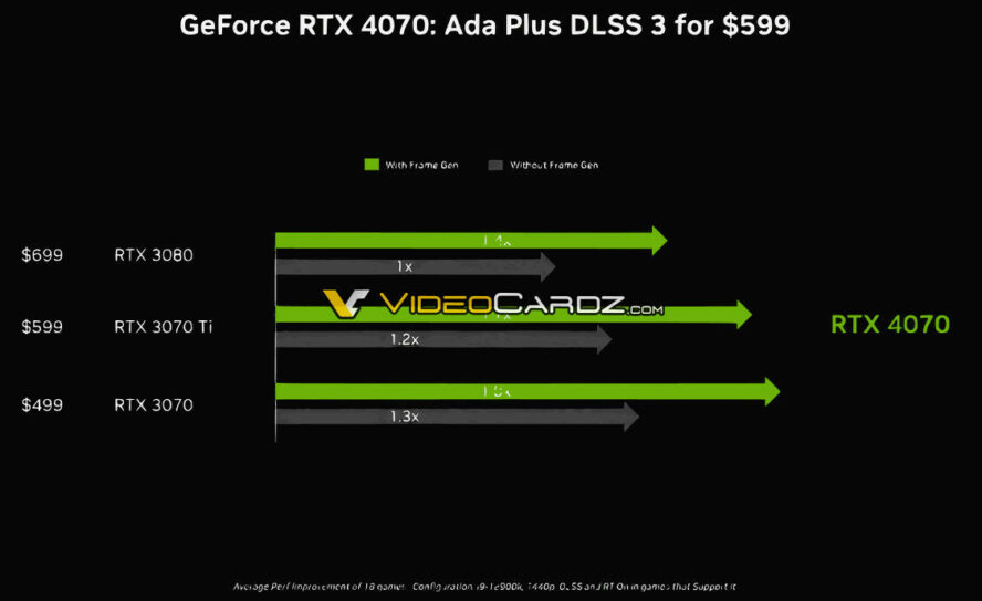 Первые данные о производительности NVIDIA GeForce RTX 4070