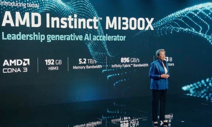 AMD Instinct MI300X может потреблять до 750 Вт