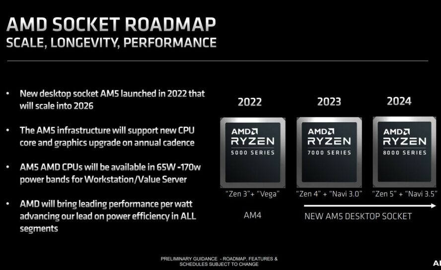AMD подтвердила выход Zen 5, Ryzen 8000-й серии и графики «Navi 3.5» в 2024 году