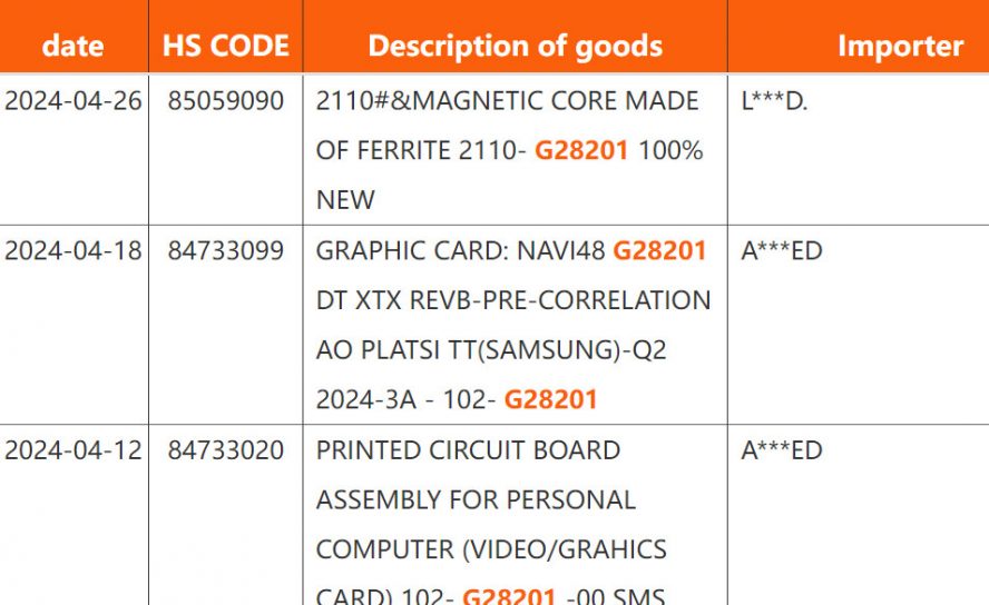 Обнаружена таинственная видеокарта AMD с кодовым названием "Navi 48"