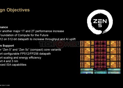 AMD Strix Point: "Zen 5" и "Zen 5c" с 256-битными FPU
