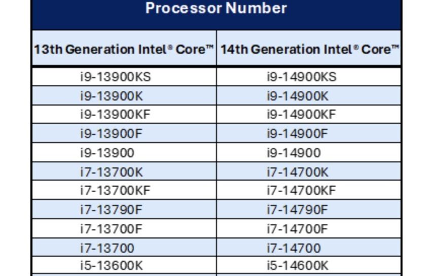 Процессоры Intel 13-го и 14-го поколения не прошли RMA? Обращайтесь в Intel