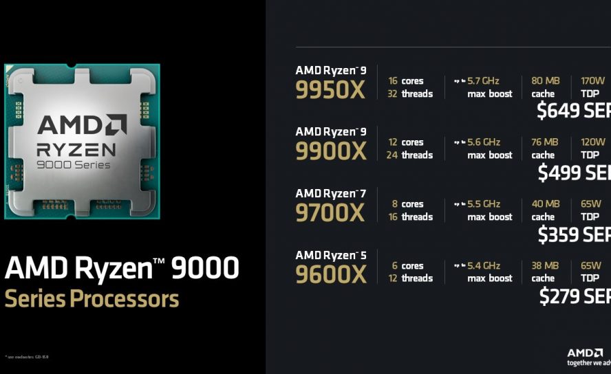 Цены и доступность настольных процессоров AMD Ryzen 9000 "Zen 5" подтверждены