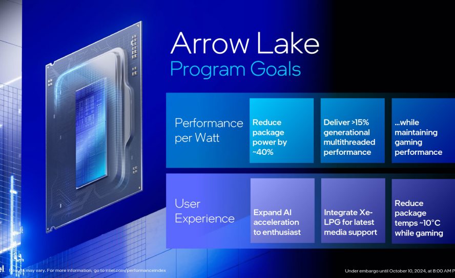 Процессоры Intel Core Ultra Series 2 "Arrow Lake-S" для настольных ПК поступили в продажу