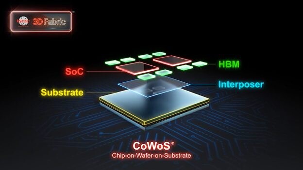 Мощности TSMC CoWoS удвоятся в течение двух лет, но все еще недостаточны: TrendForce