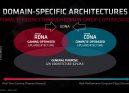 AMD пропустит RDNA 5: после RDNA 4 фокус сместится на UDNA