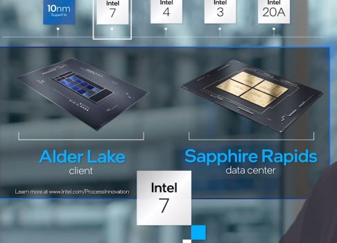 Intel Foundry: основной клиент — сама компания, а ключевой доход приносит устаревший техпроцесс