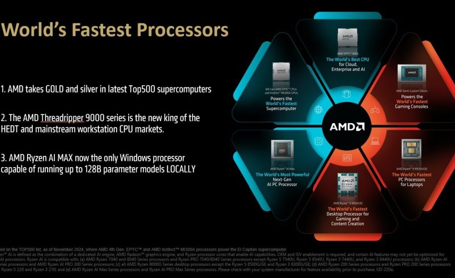 AMD на вершине: от суперкомпьютеров до игровых монстров – как компания перекраивает рынок CPU