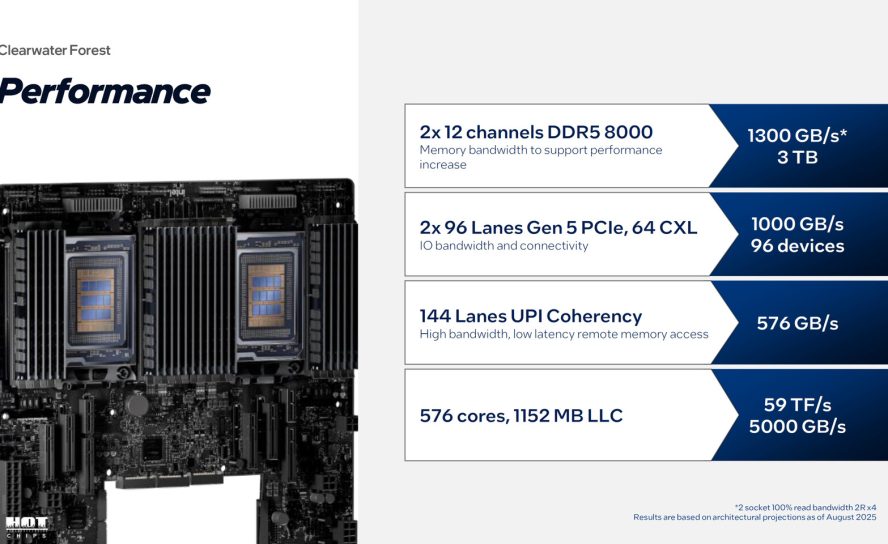 Hot Chips: Intel представила Clearwater Forest — новое поколение Xeon с архитектурой Darkmont