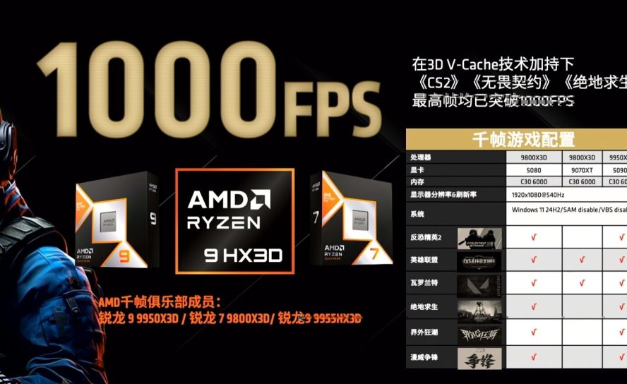 AMD анонсирует «Клуб 1000 FPS»: новые процессоры Ryzen 9000X3D выходят на невиданный уровень