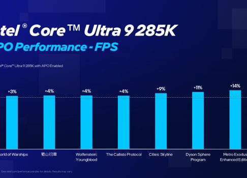 Intel ускоряет Arrow Lake: APO-оптимизация подарит геймерам до 14% больше FPS