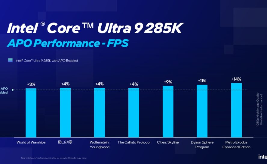 Intel ускоряет Arrow Lake: APO-оптимизация подарит геймерам до 14% больше FPS
