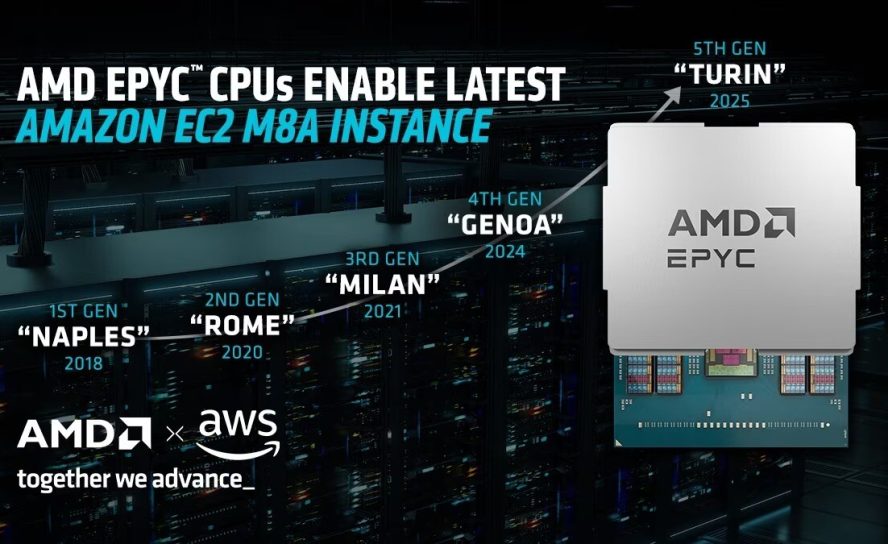 До 30% больше производительности: как новое партнерство AMD и AWS изменит работу веб-хостинга и микросервисов