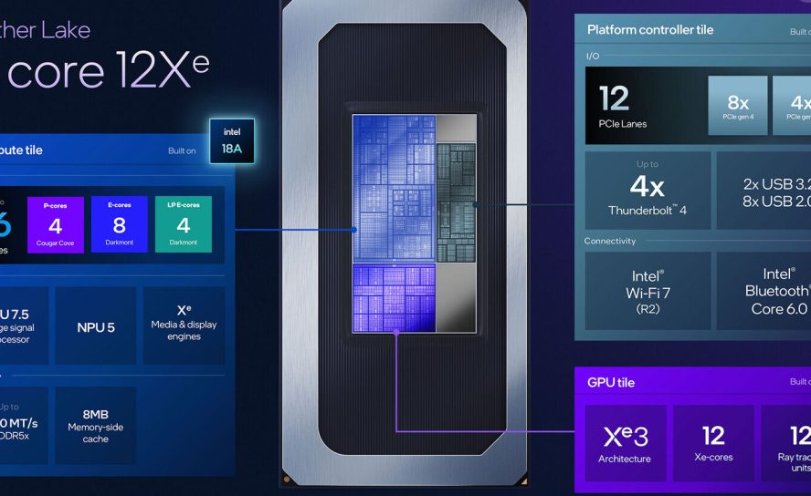 Intel «Пантера» выходит из тени: интегрированная графика Core Ultra X7 358H бросает вызов дискретной RTX 3050