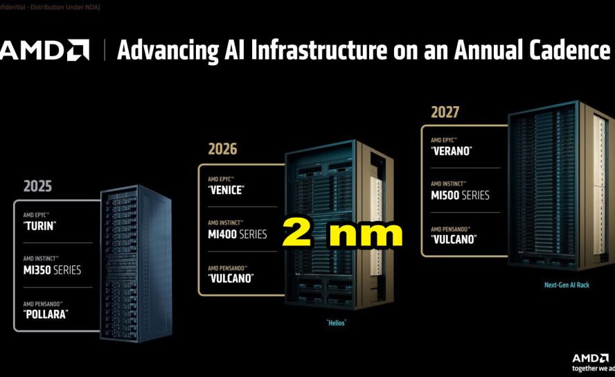 Гонка ИИ-чипов обостряется: флагманские ускорители Instinct MI450 получат самое передовое производство TSMC и 1.5-кратный прирост памяти