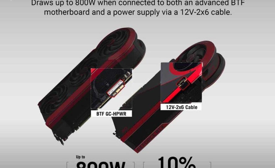 ASUS выпустила лимитированную GeForce RTX 5090 ROG Matrix за $3999 — всего 1000 экземпляров по случаю 30-летия компании