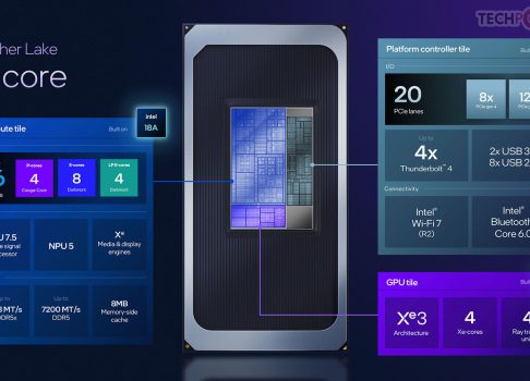 Революция в мобильных ПК: Intel «Panther Lake» достигает 5,1 ГГц с 16 ядрами и мощной ИИ-графикой