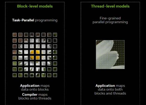 NVIDIA представила CUDA 13.1 с революционной технологией CUDA Tile — новым уровнем абстракции для программирования GPU