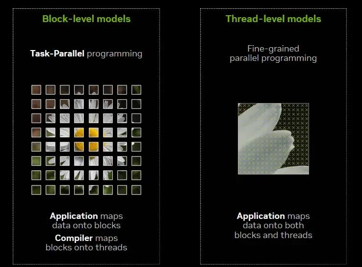 NVIDIA представила CUDA 13.1 с революционной технологией CUDA Tile — новым уровнем абстракции для программирования GPU