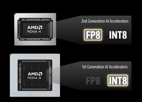 AMD принесет FSR 4.1 на Radeon RX 7000: технология масштабирования появится на старых видеокартах уже летом