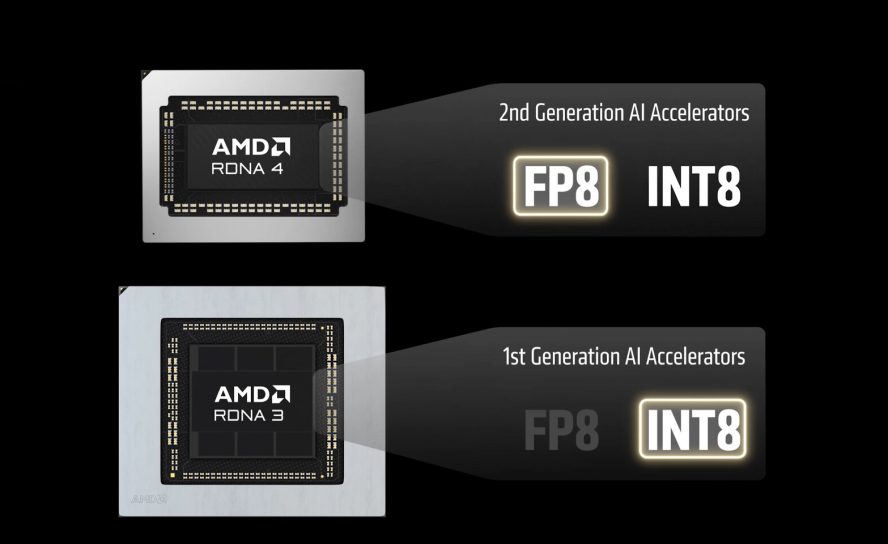 AMD принесет FSR 4.1 на Radeon RX 7000: технология масштабирования появится на старых видеокартах уже летом