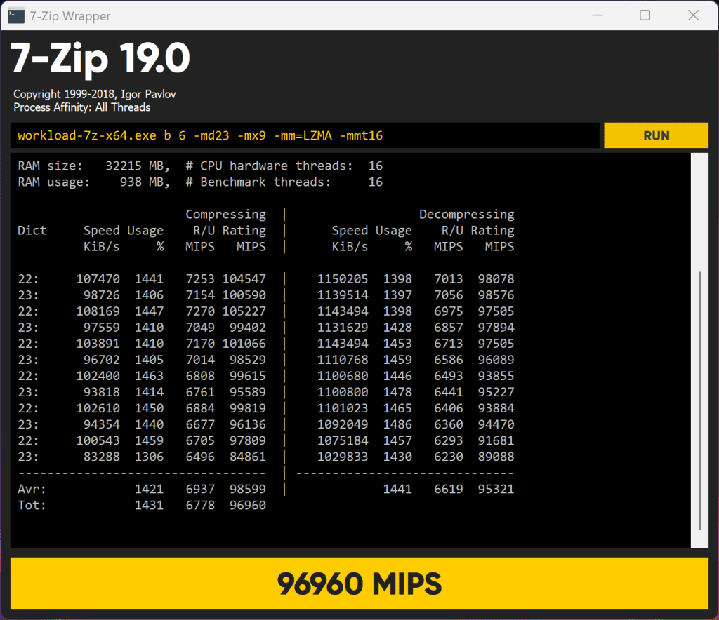 Результаты архиватора 7-Zip для AMD Ryzen AI Max+ 395