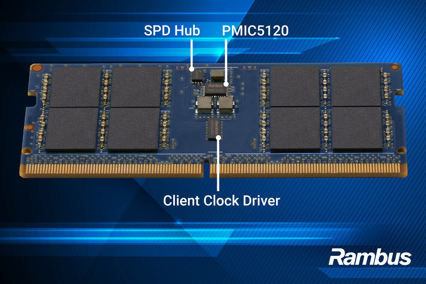 Rambus DDR5-чипсет