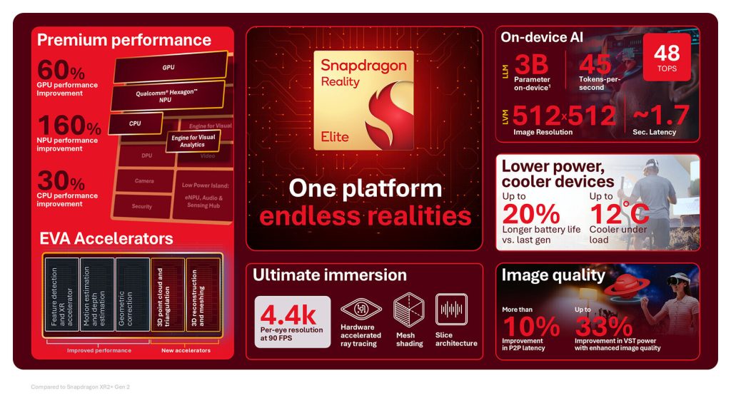 Процессор Snapdragon Reality Elite
