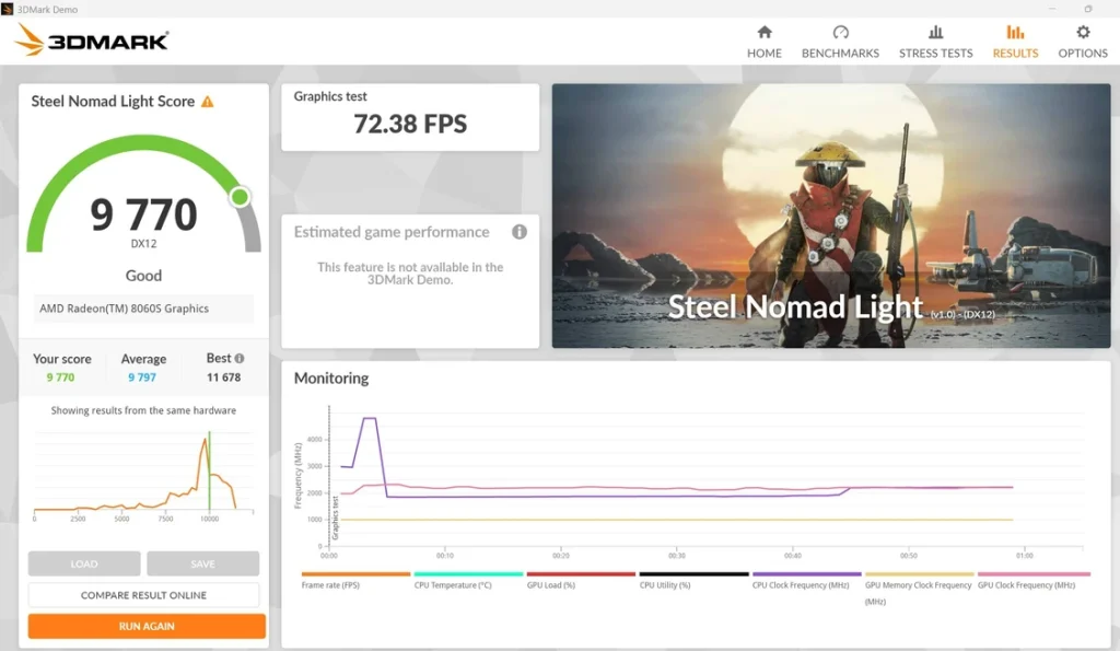 Результат тестирования графики в 3DMark Steel Nomad Light