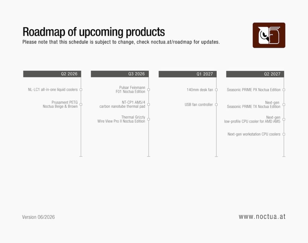 Дорожная карта Noctua