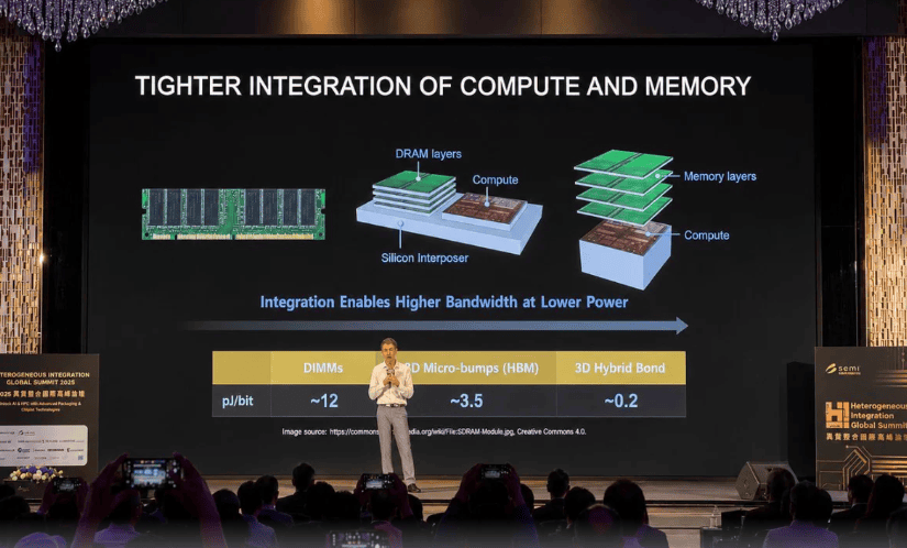 Технология 3D DRAM от AMD на основе гибридного соединения