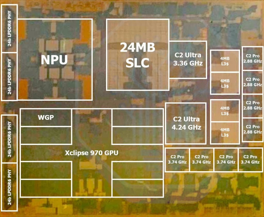 Структурная схема чипа Samsung Exynos 2700