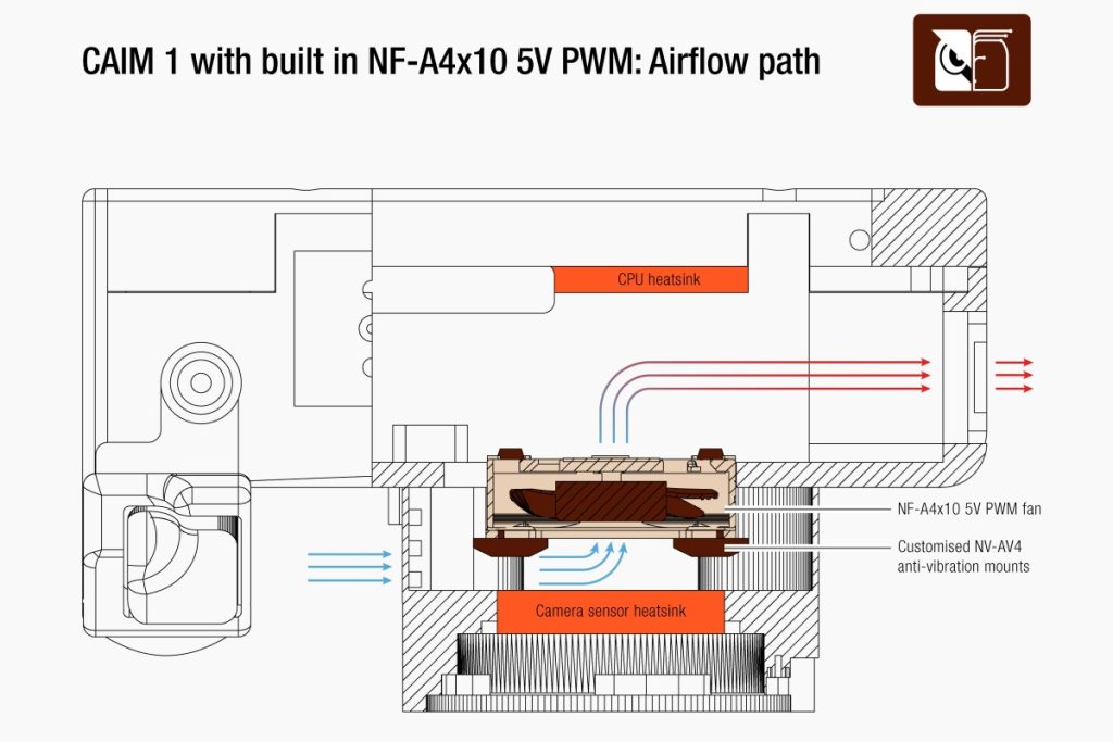 Портативная камера CAIM1 с вентилятором Noctua для проверки контента