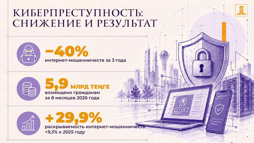 Меры по противодействию киберпреступности и защите персональных данных в Казахстане