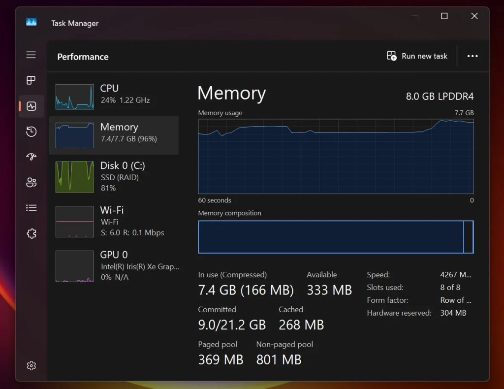 Рабочий стол Windows 11 с диспетчером задач и графиком загрузки оперативной памяти
