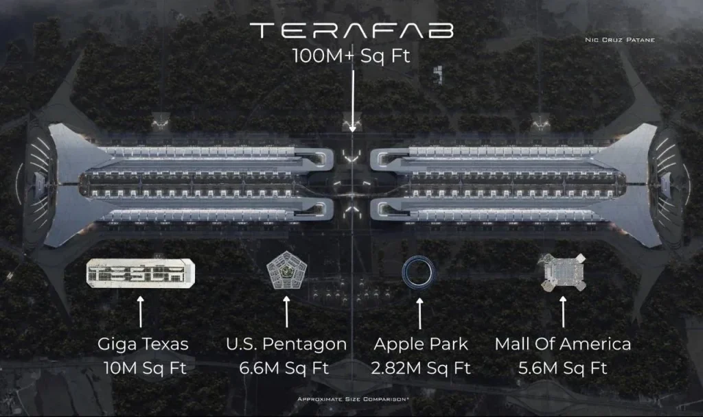 Terafab