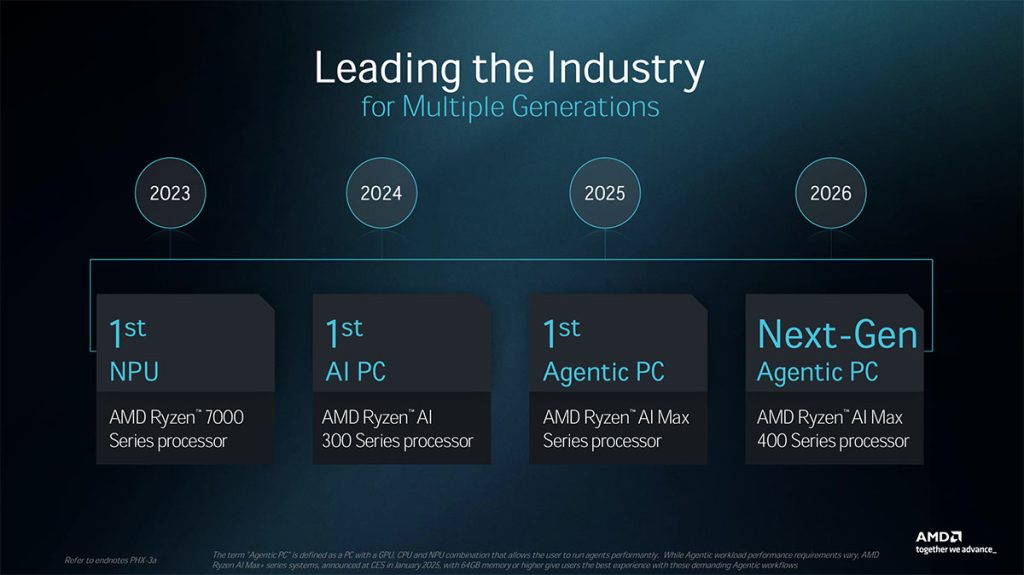 AMD Ryzen AI Max 400