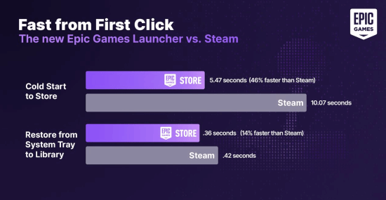 Epic Games Launcher и Steam