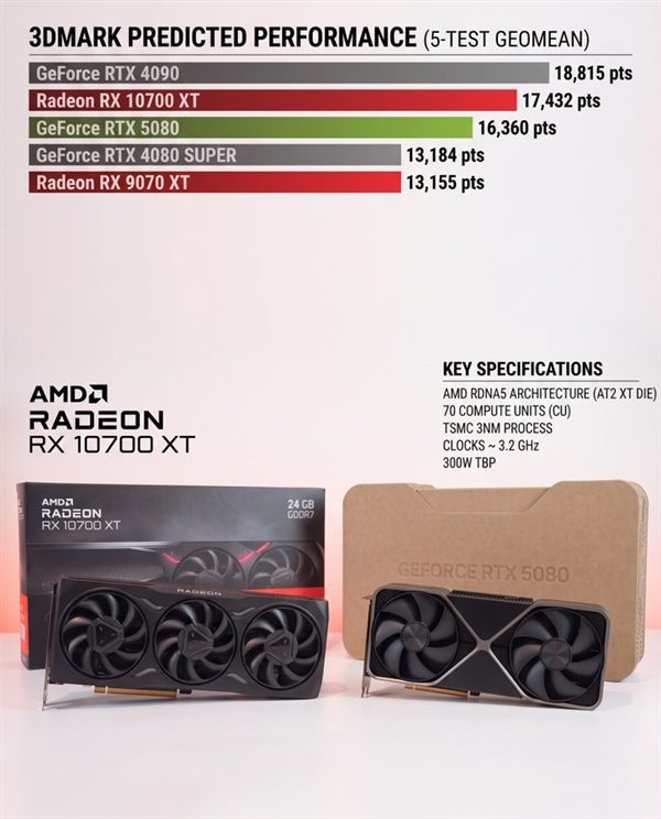 Концепт видеокарты AMD Radeon нового поколения RDNA5